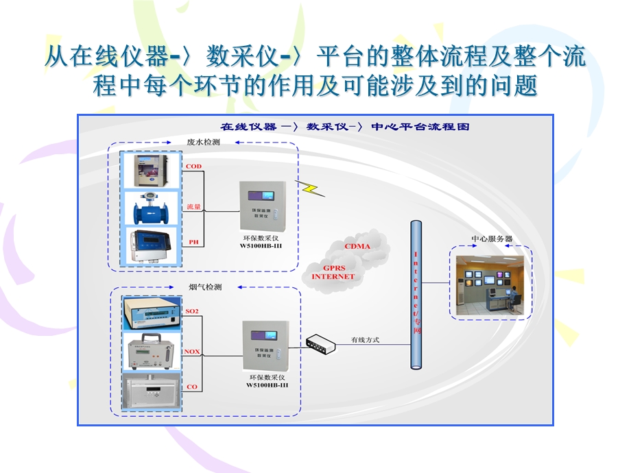 数采仪操作培训课件.ppt_第3页