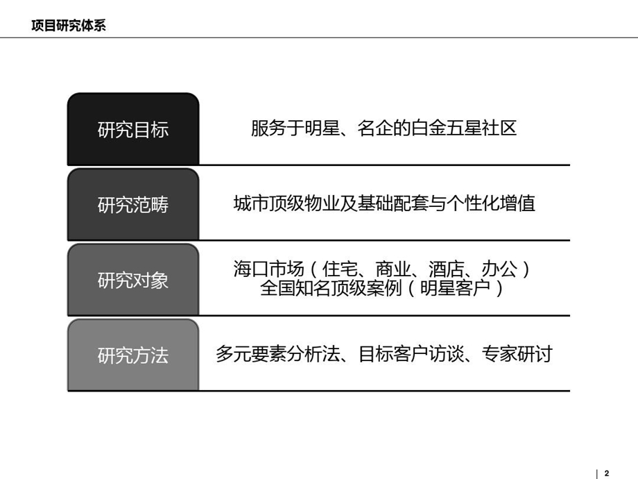 海口商业市场调研及定位报告课件.ppt_第2页