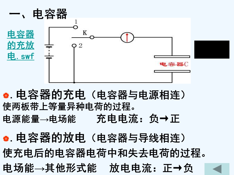 电容器的充放电课件.ppt_第2页