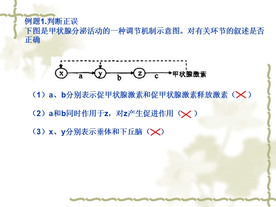 激素分泌的调节机制1资料课件.ppt_第2页