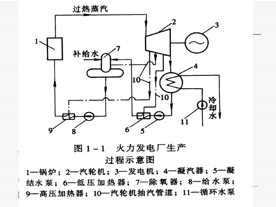 电厂锅炉设备及系统概述课件.ppt_第3页