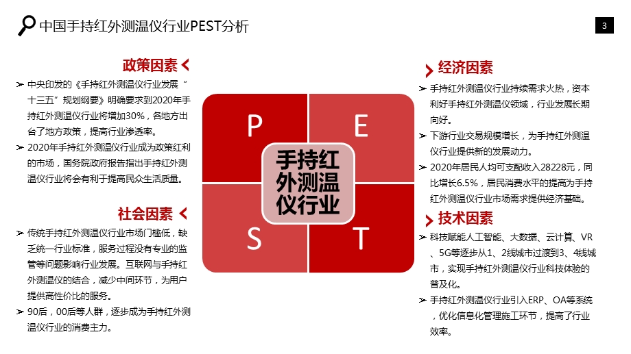 手持红外测温仪行业分析报告课件.pptx_第3页