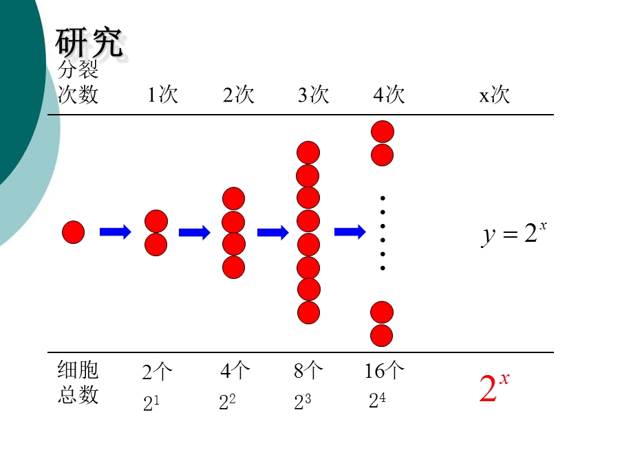 指数函数的图像及其性质课件.ppt_第3页