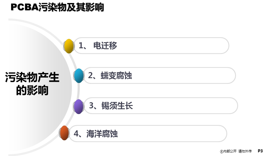 浅谈PCBA清洗课件.ppt_第3页