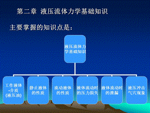 液压流体力学知识课件.ppt