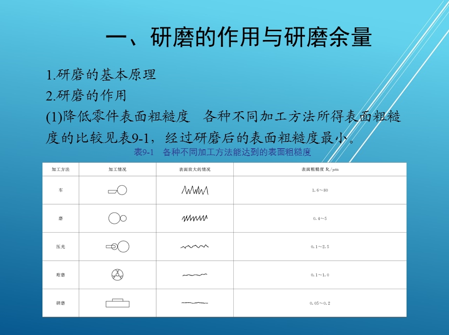 研磨的作用与研磨课件.pptx_第3页