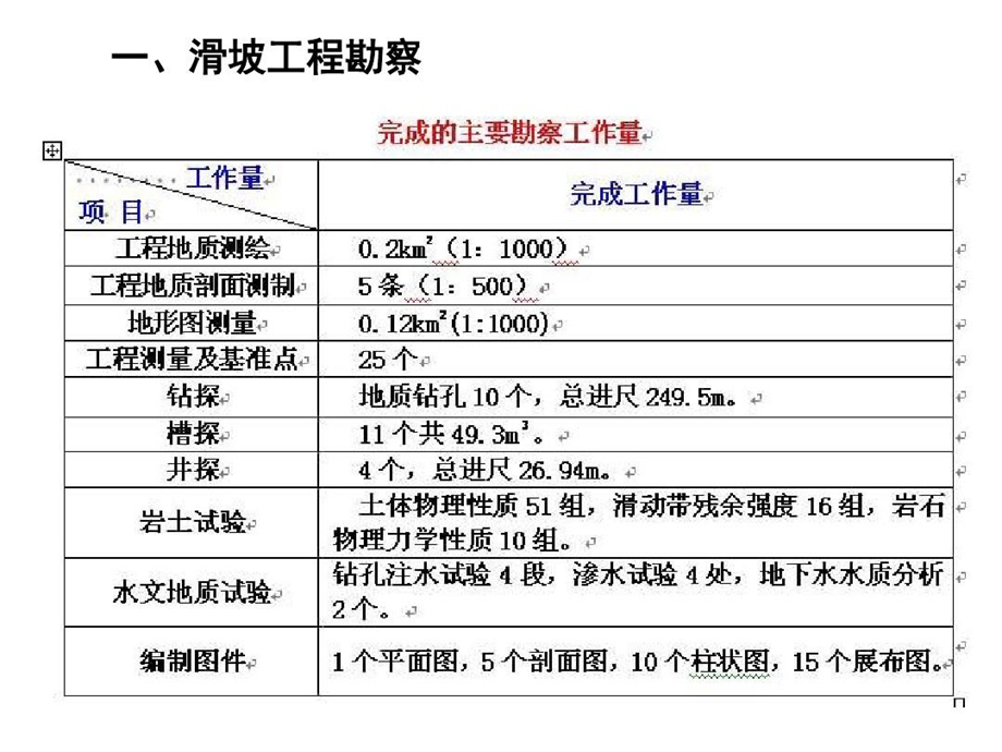 滑坡勘察设计综合实例分析课件.ppt_第3页