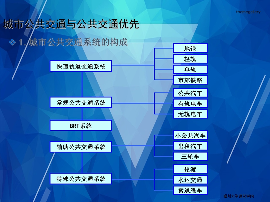 第七章城市公共交通课件.pptx_第2页