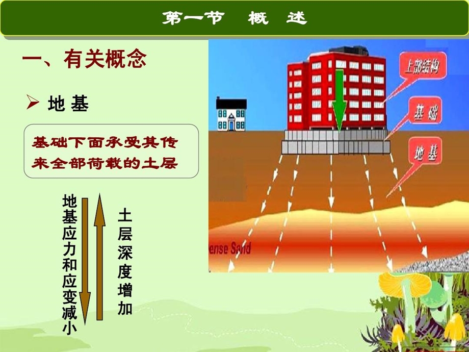 房屋建筑构造地基与基础课件.ppt_第3页