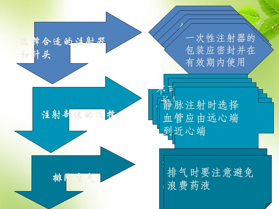 皮内皮下肌内注射法课件.ppt_第3页