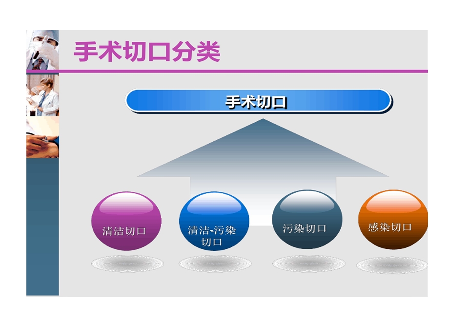 手术室院感培训的资料课件.ppt_第3页