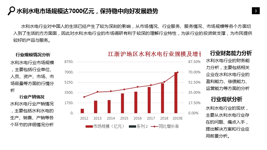 水利水电行业分析报告课件.pptx_第3页