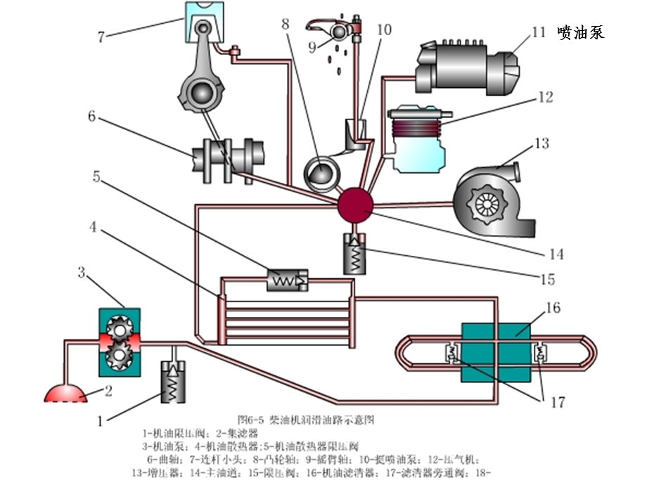 第十章润滑系统课件.ppt_第2页