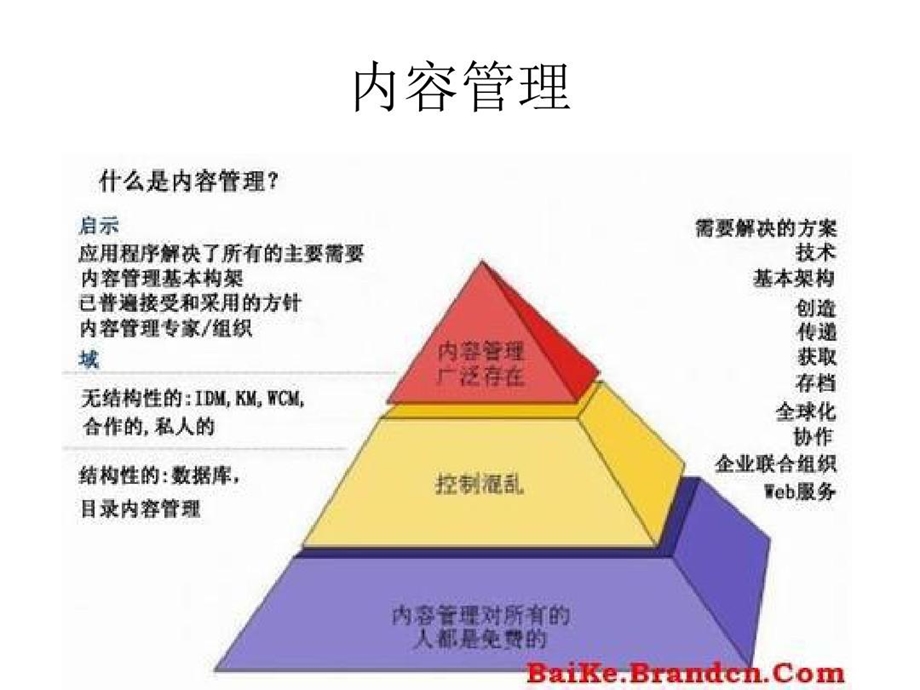 数字资产管理概述课件.ppt_第2页