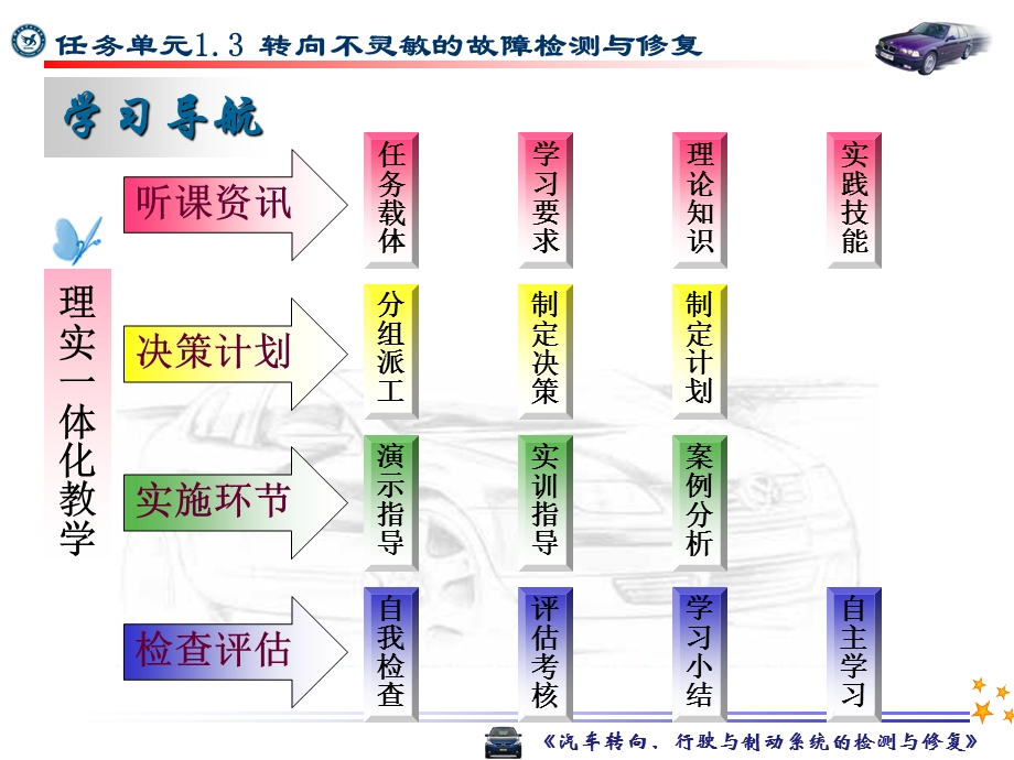 汽车转向行驶与制动系统故障诊断与修理曹景升课件.ppt_第2页