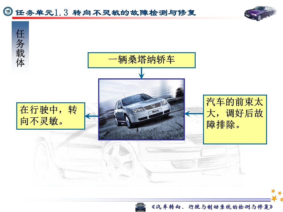 汽车转向行驶与制动系统故障诊断与修理曹景升课件.ppt_第3页