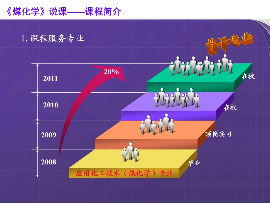 煤化学说课课件.ppt_第3页