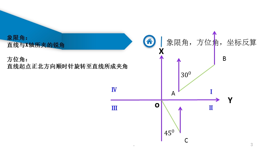 极坐标法课件.ppt_第3页