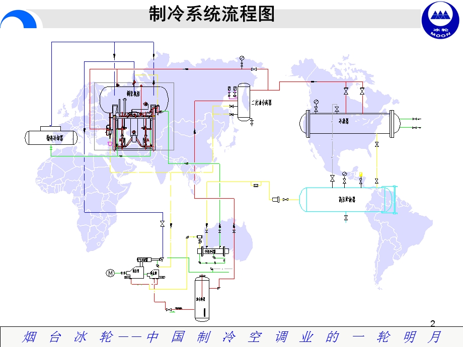 烟台冰轮汇编课件.ppt_第2页