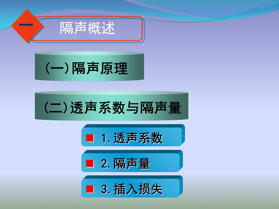 第七章噪声控制技术隔声课件.ppt_第2页