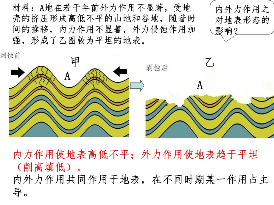 板块运动与宏观地形课件.ppt_第3页