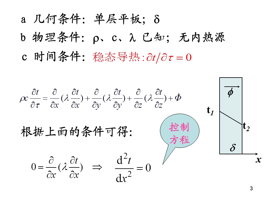 第二章稳态导热课件.ppt_第3页