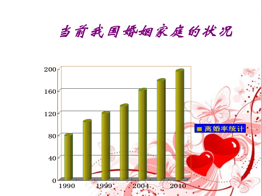 爱上双人舞课件.ppt_第3页