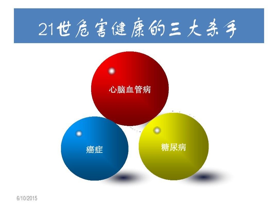 简明心脑血管防治手册课件.ppt_第3页