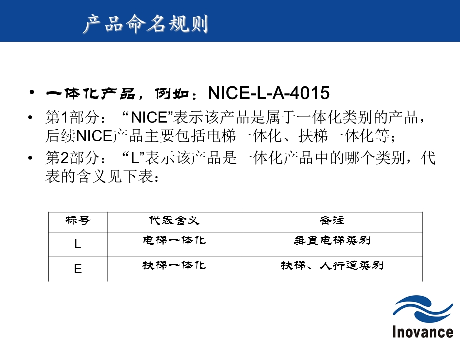 电梯一体化产品调试说明（默纳克））课件.ppt_第3页