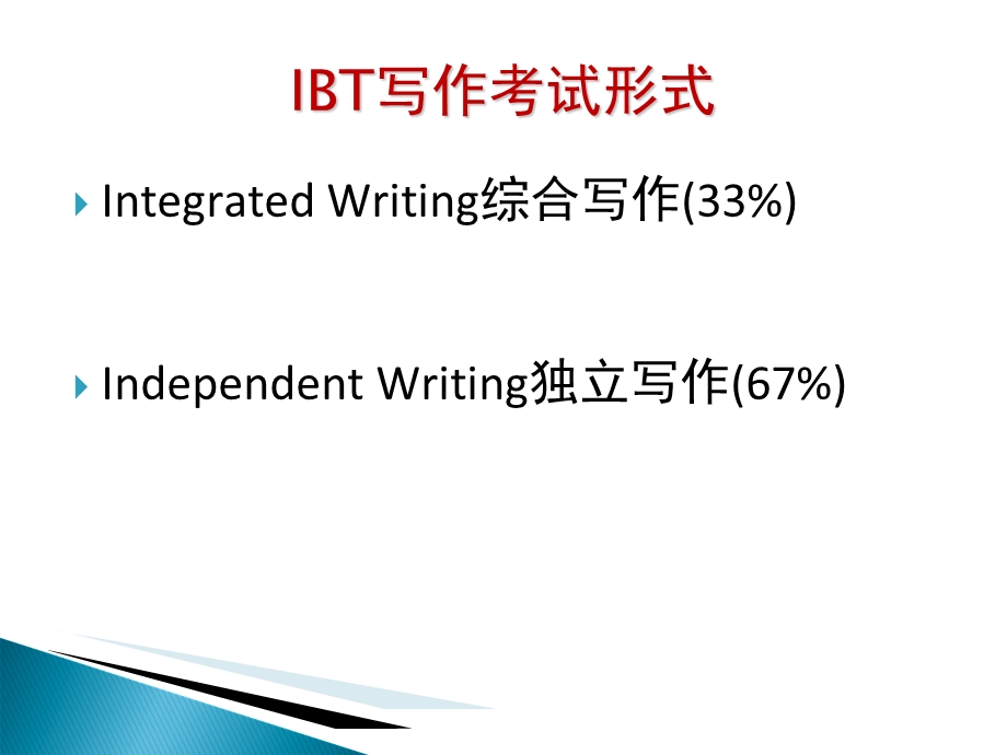 托福独立写作篇章结构课件.ppt_第2页