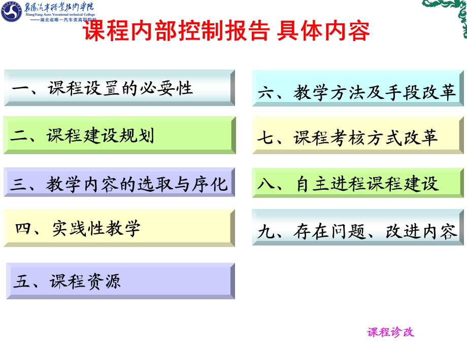 汽车发动机电控系统检修诊改课程汇报课件.pptx_第3页