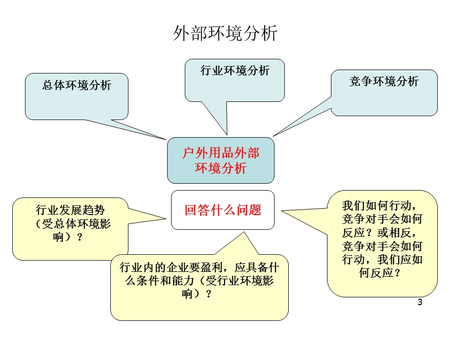 探路者(地产)战略分析报告课件.ppt_第3页