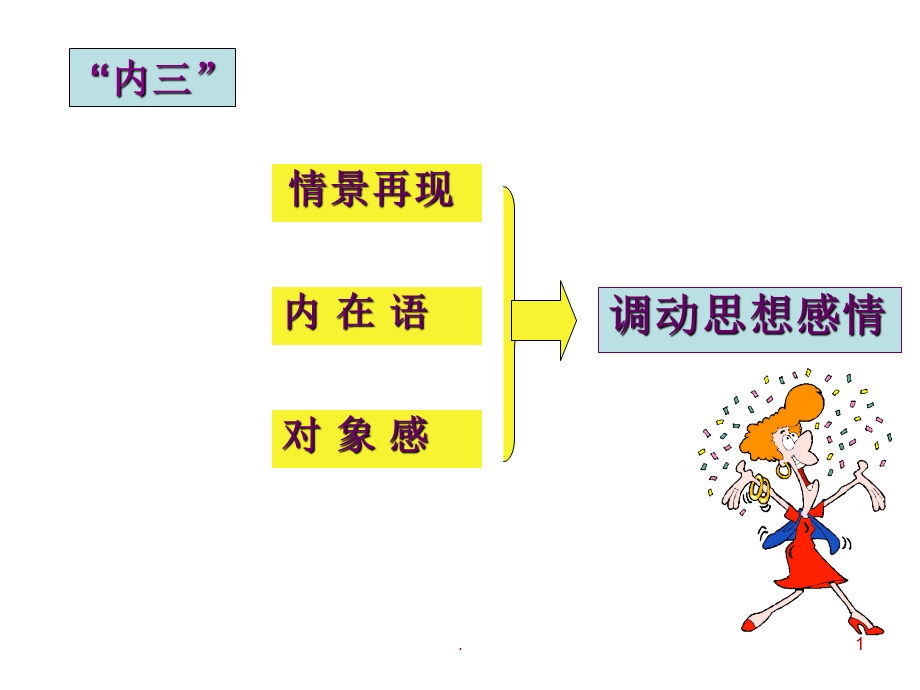 播音主持内部技巧课件.ppt_第1页