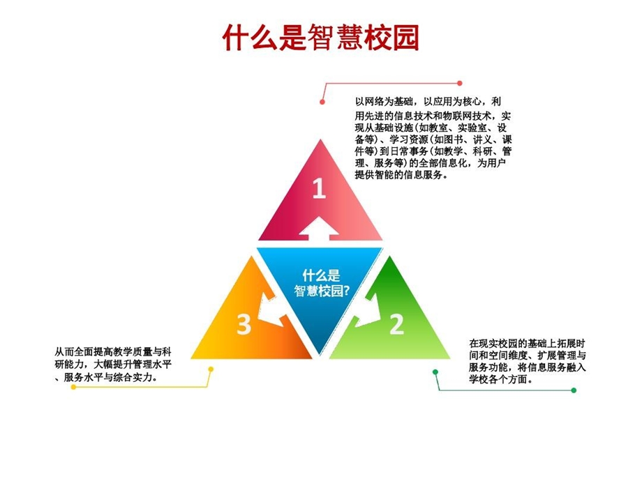 智慧化校园建设方案智慧校园方案课件.ppt_第3页