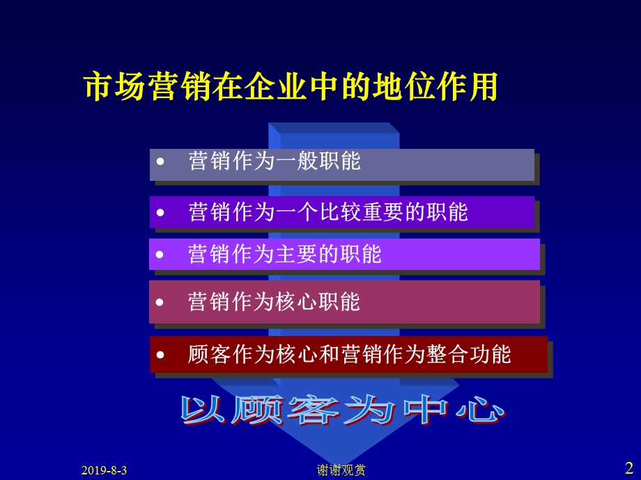 第二章企业战略与营销管理课件.ppt_第2页