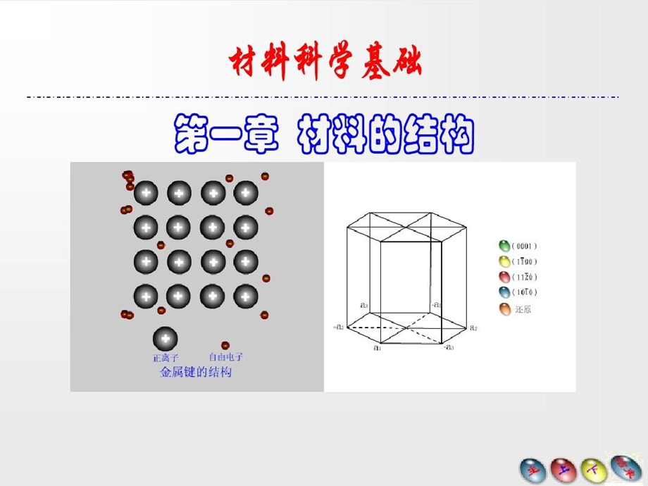 材料的结构讲义课件.ppt_第1页