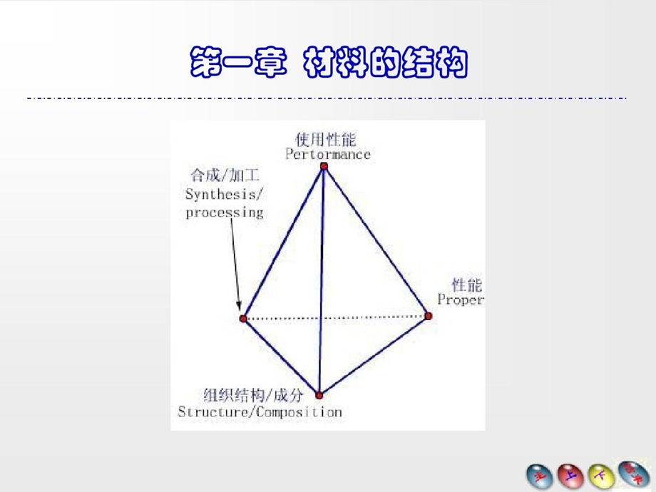 材料的结构讲义课件.ppt_第2页