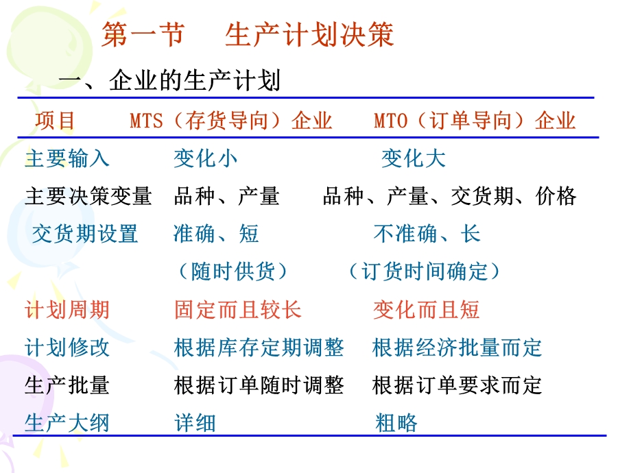 生产计划管理教材课件.ppt_第2页