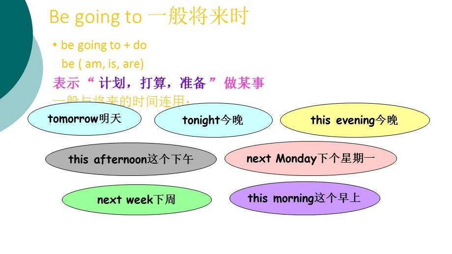 新概念英语第一册课件.ppt_第2页