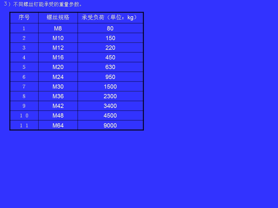 注塑模具常用零件课件.ppt_第3页