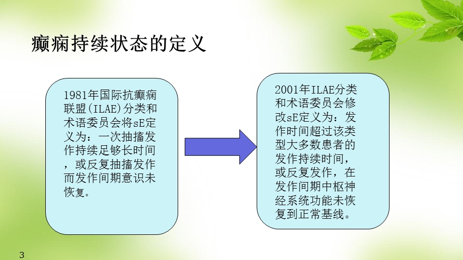 癫痫持续状态的护理课件.pptx_第3页