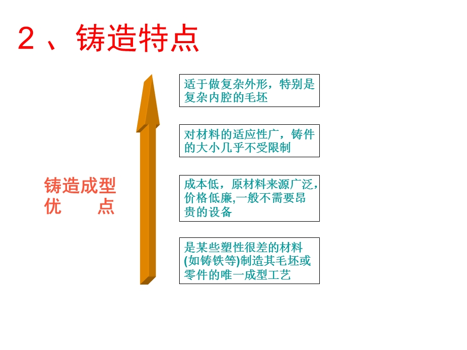 第二章合金铸造性能课件.ppt_第3页