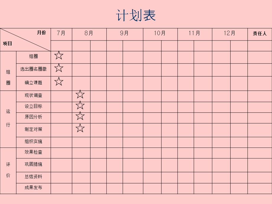 消化内科品管圈完整版本课件.ppt_第3页