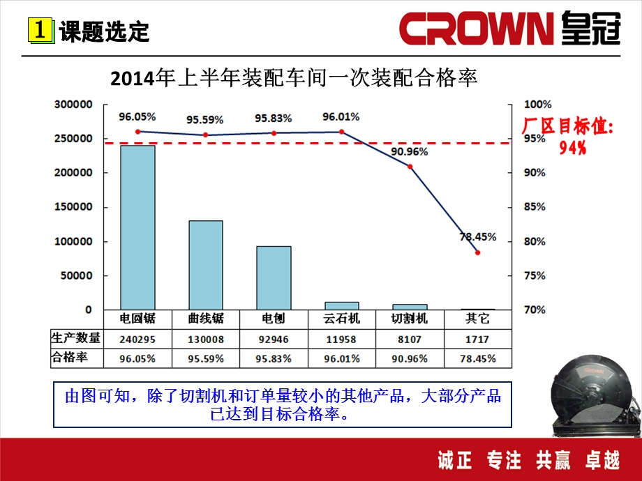 改善合格率提升汇总课件.ppt_第3页