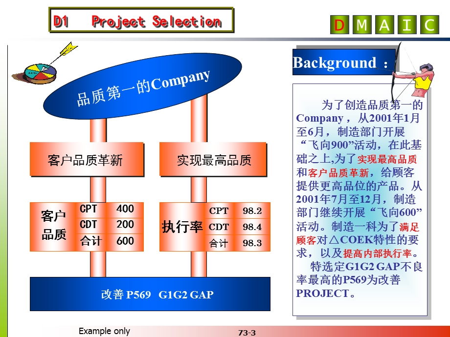 精益六西格玛案例分析课件.ppt_第3页