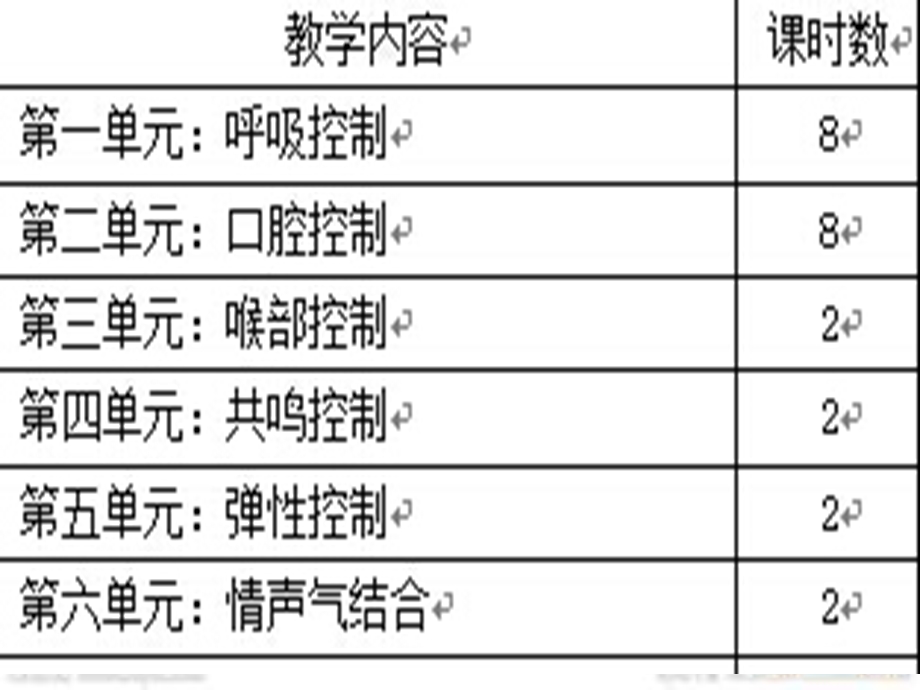 播音考前辅导播音发声学气息控制课件.ppt_第3页