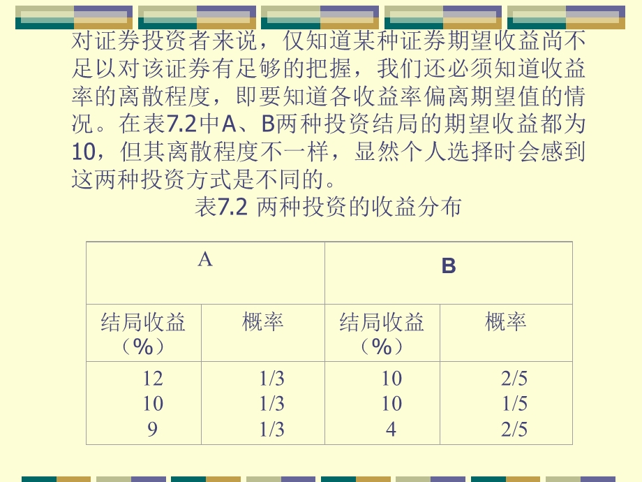 第七章均值—方差资产组合理论课件.ppt_第3页