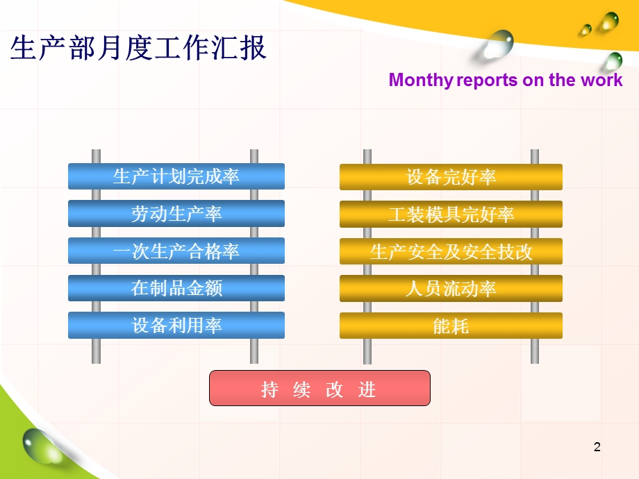 生产部5月份月度工作汇报课件.ppt_第2页