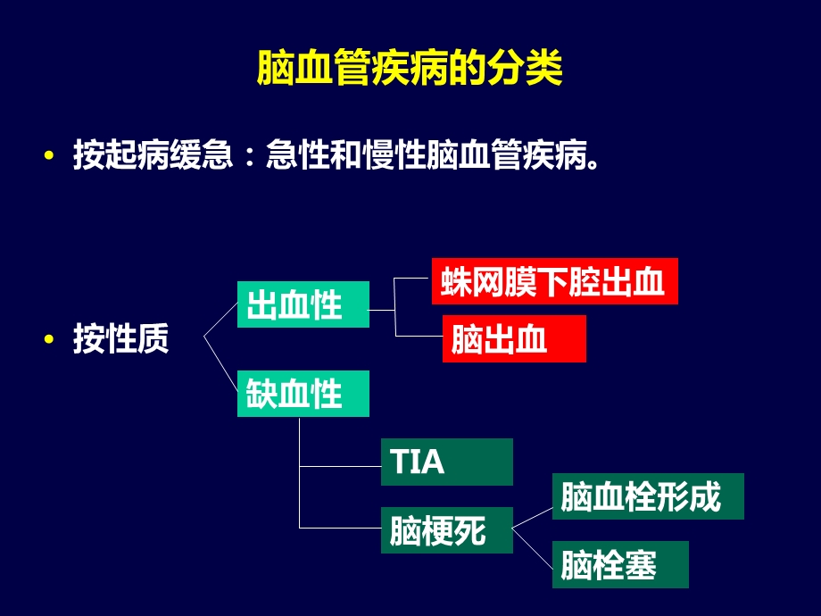 神经系统疾病的药物治疗课件.ppt_第3页