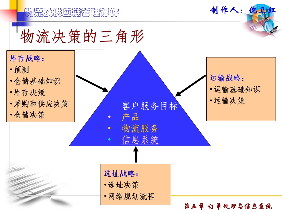 物流订单处理流程课件.ppt_第3页